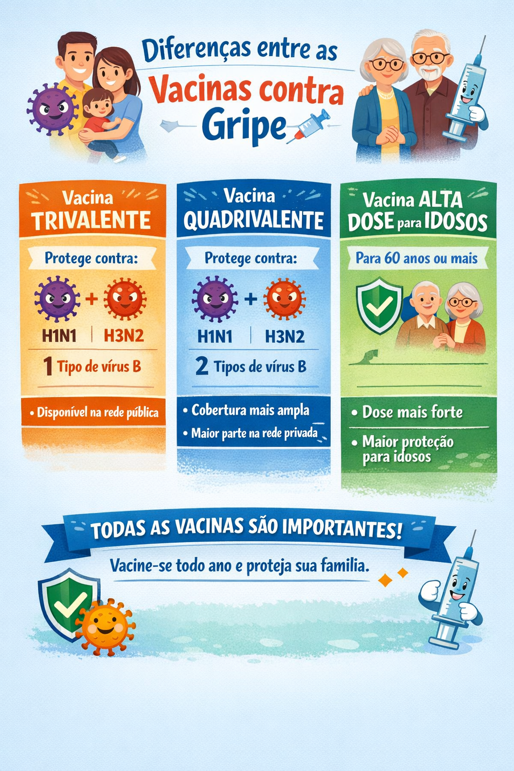Vacinas contra gripe: quais são as diferenças e quais as vantagens?